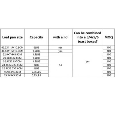 22.9X7.6X8.9CM Μοναδικό αλουμινένιο χάλυβα ψωμί τηγανίτης τηγανίτη δίσκος τοστ κουτί ψωμί χύτευση ψωμί ψήσιμο για ba